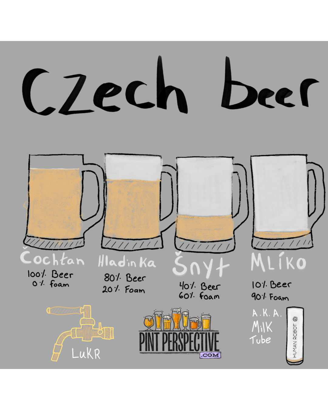 The Ritual of the Lukr Tap: Exploring the World’s Best Beer Foam