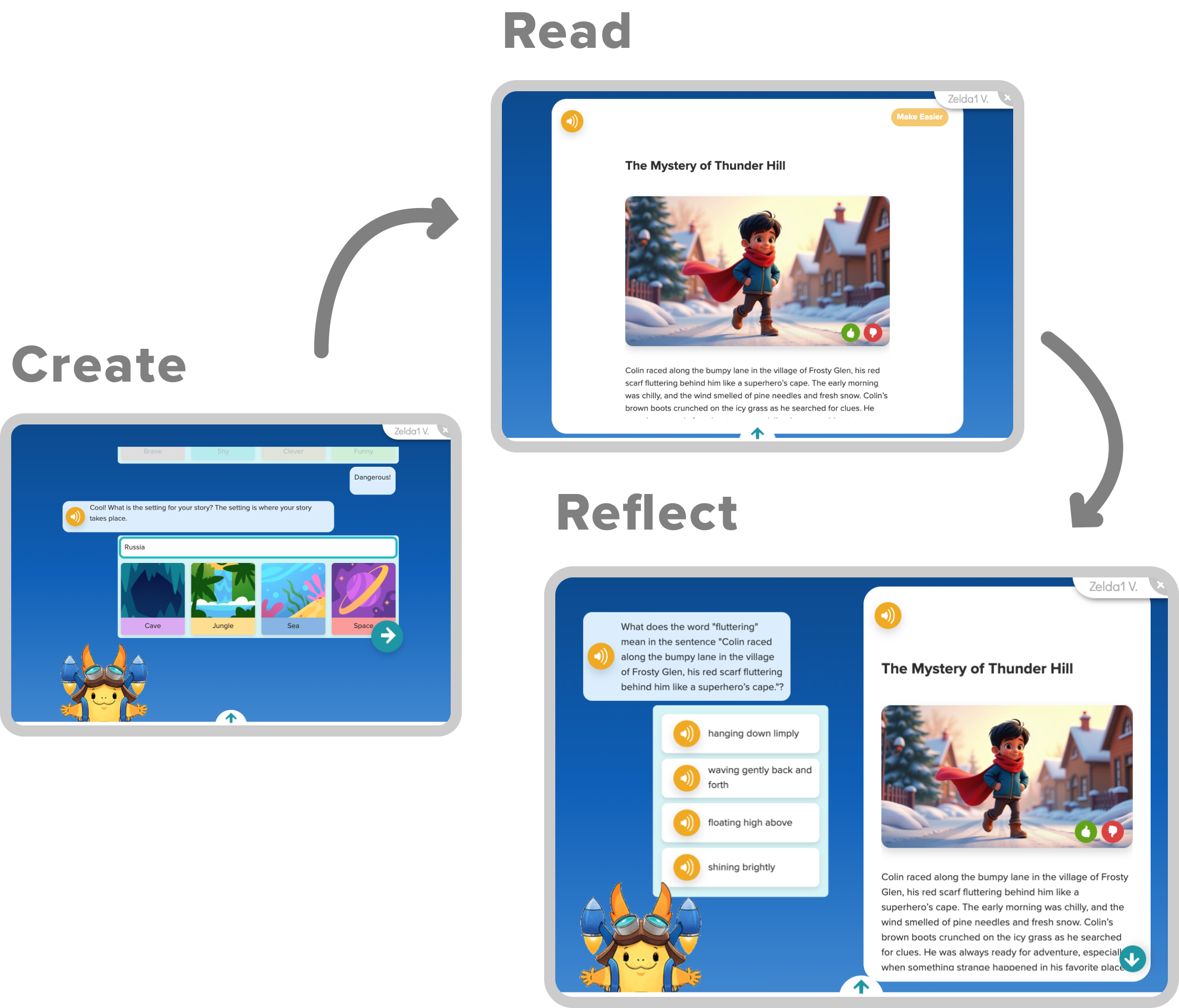 Choice Texts UI system diagram