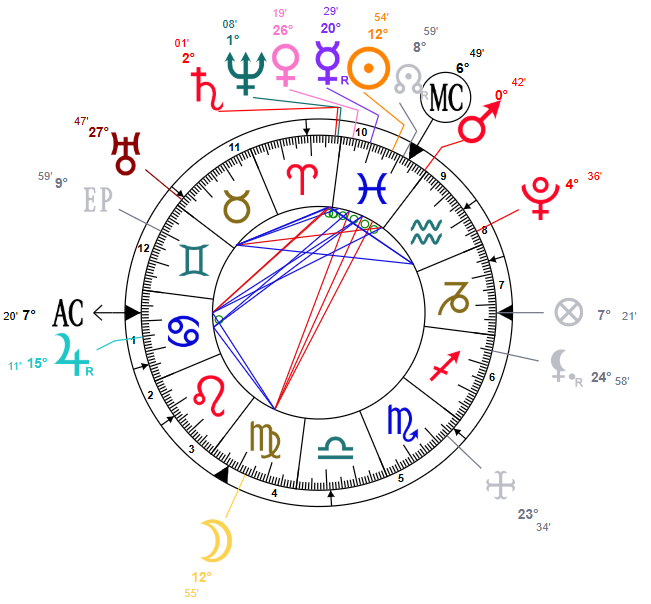 Analyse de la Pleine Lune en Vierge du 3 mars 2026