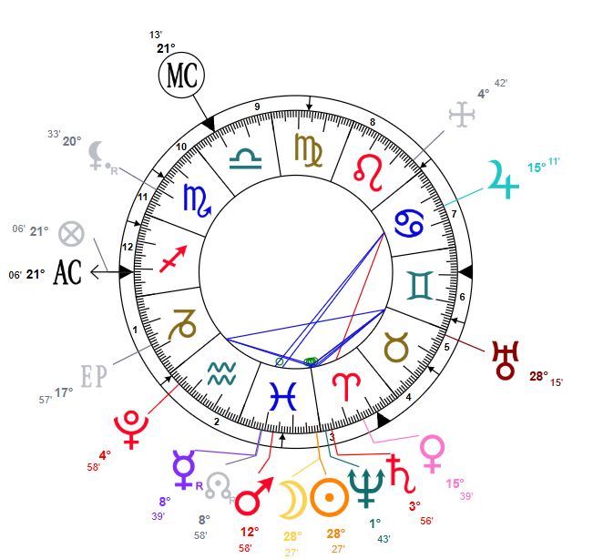 Nouvelle Lune en Poissons du 19 mars 2026 : signification astrologique ...