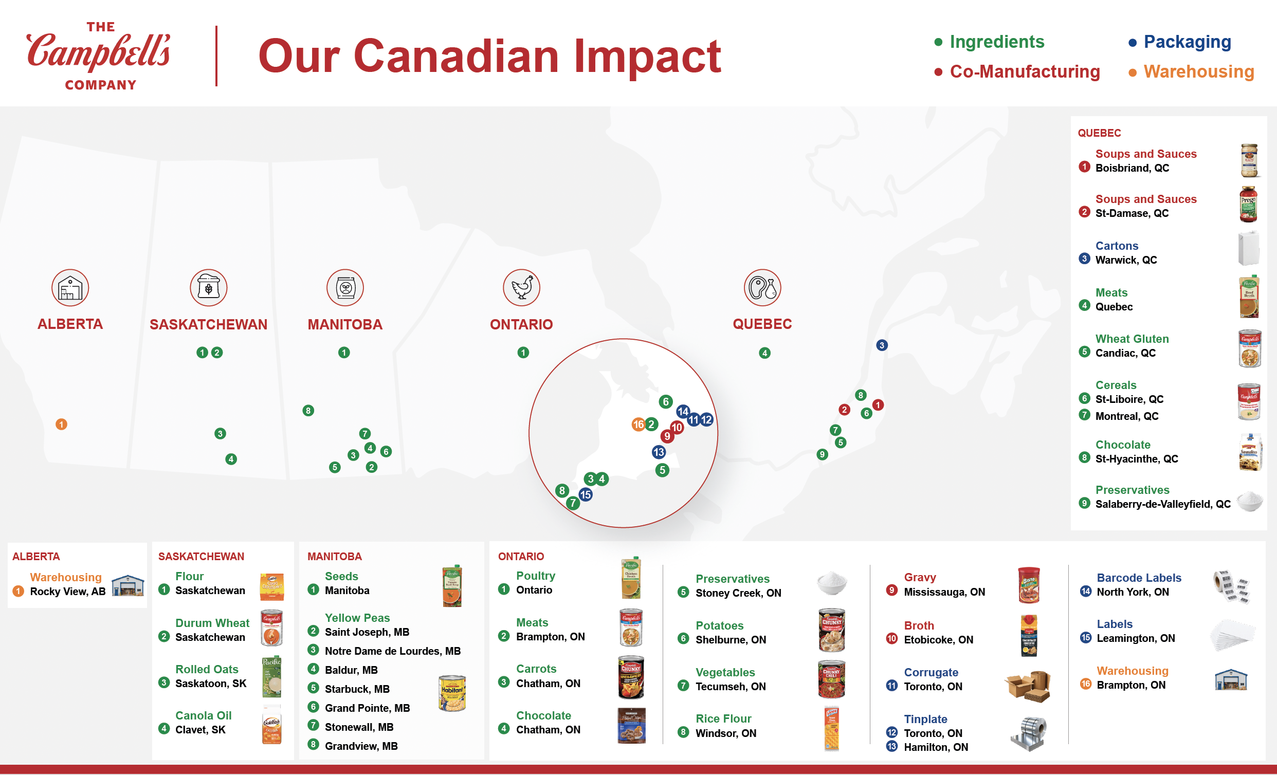 Infographics