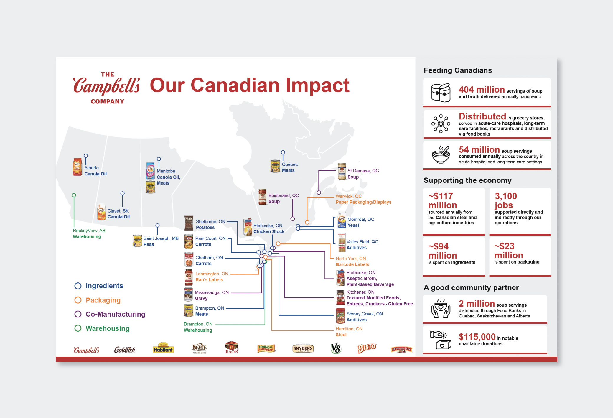 Infographics