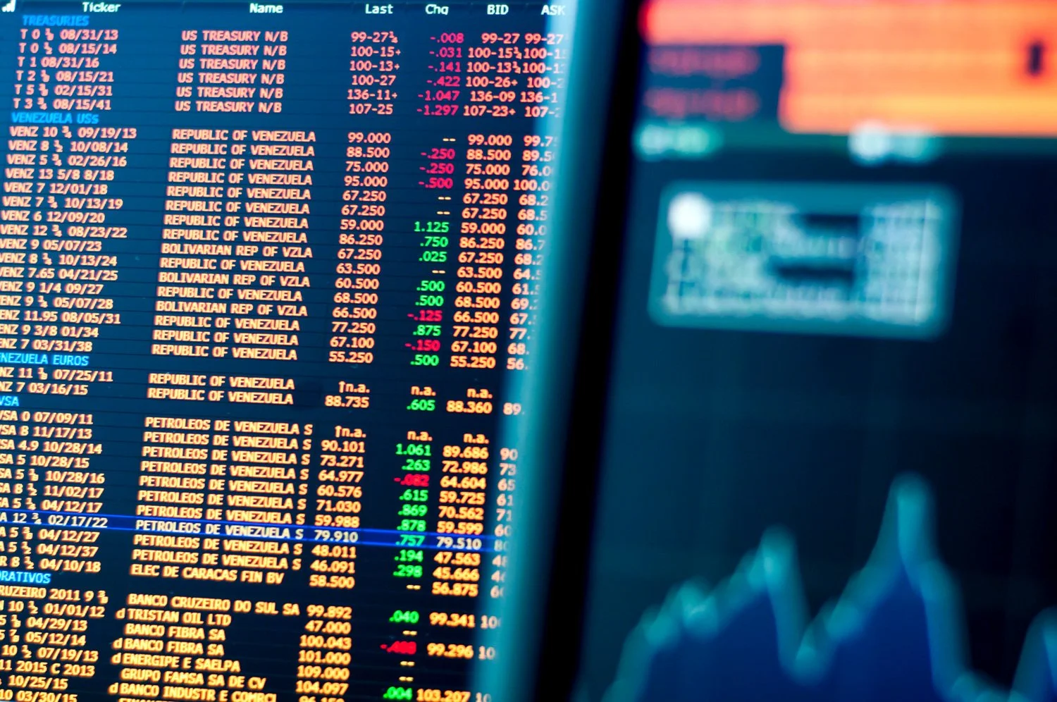 AV SECURITIES INC. - PANAMÁ