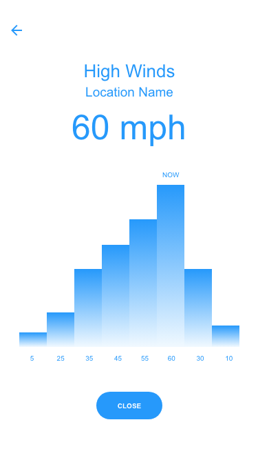 16-Notification Details.png