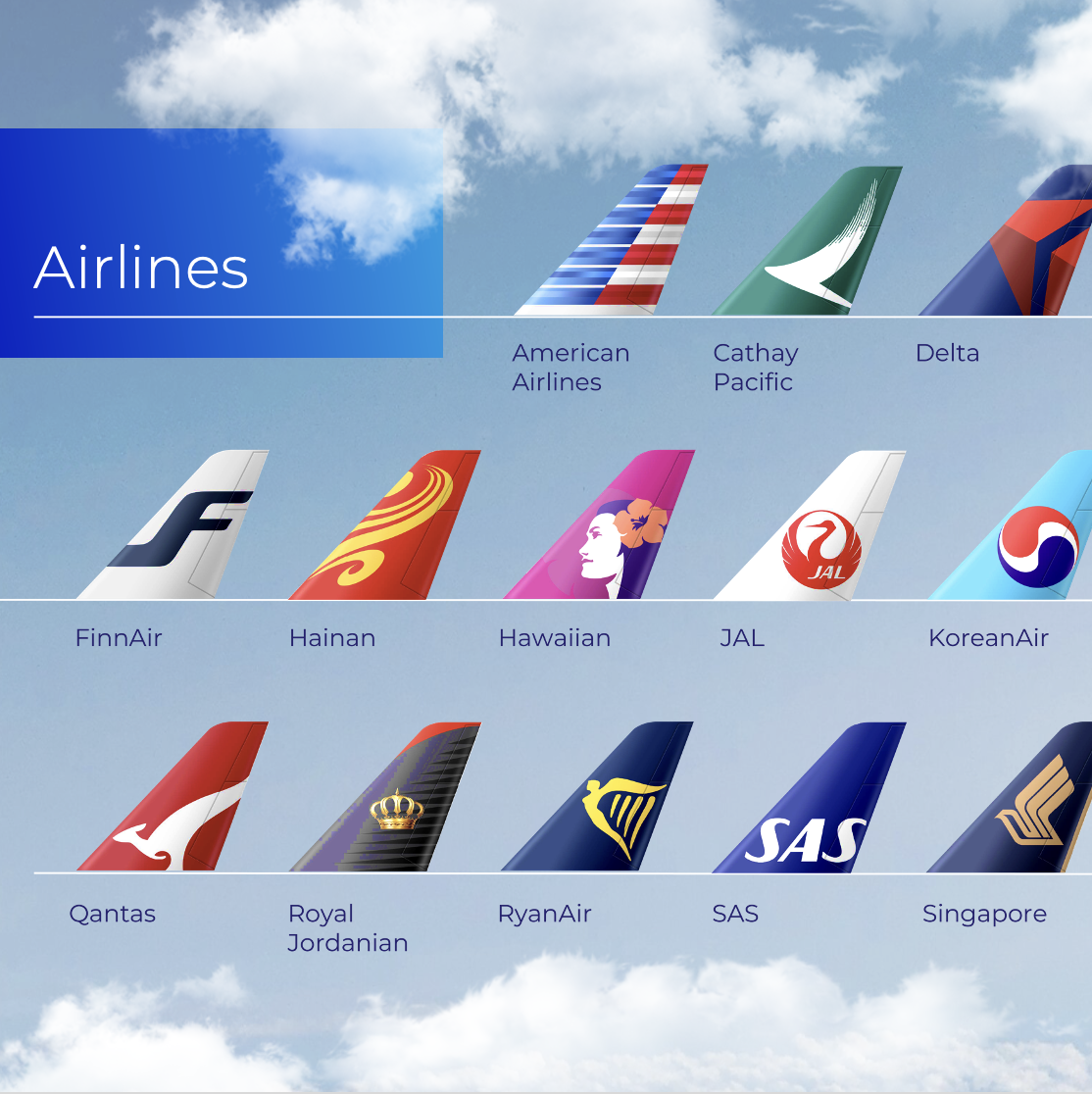 AirFrance-KLM Group Presentation