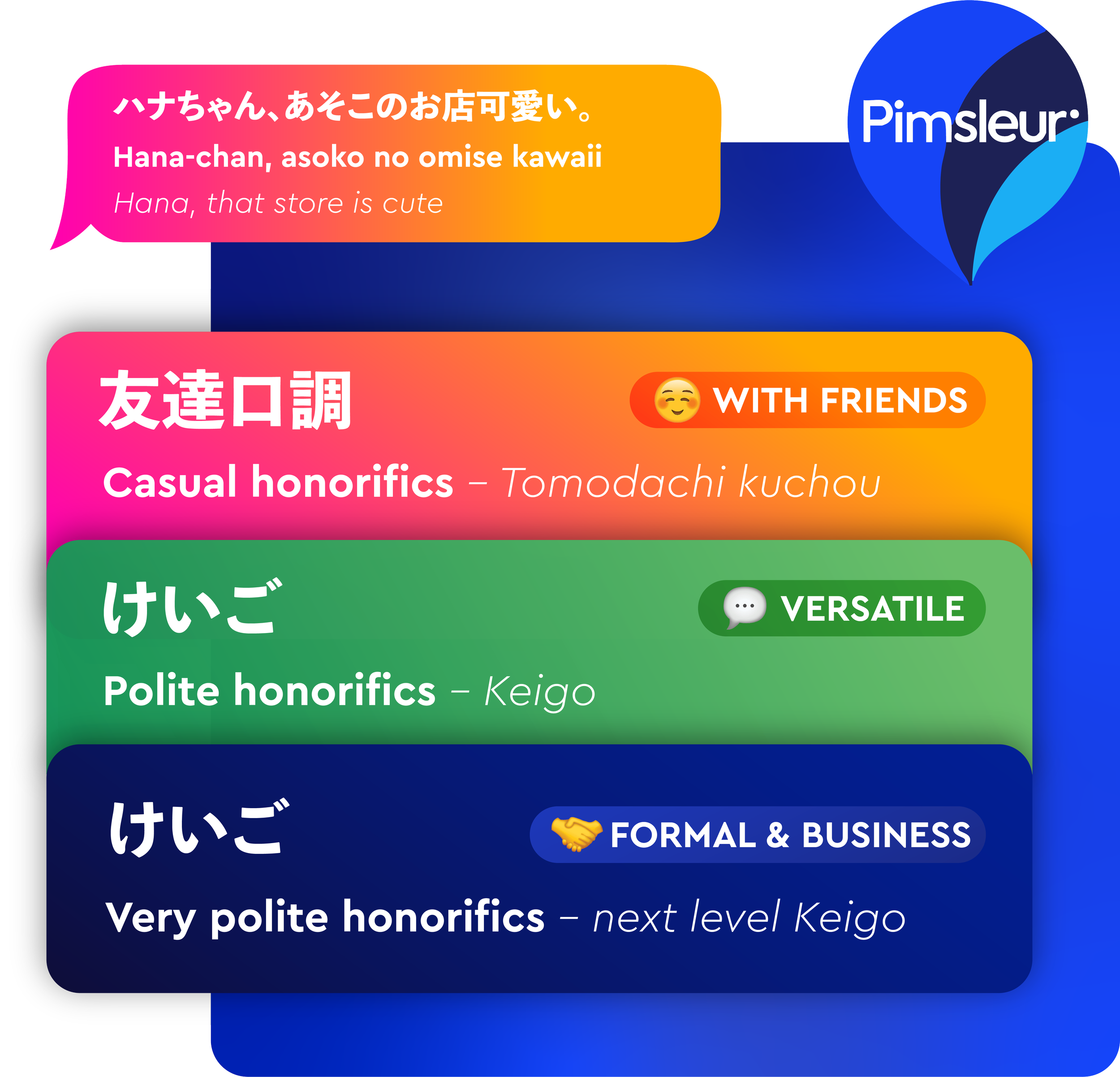 Pimsleur Infographics
