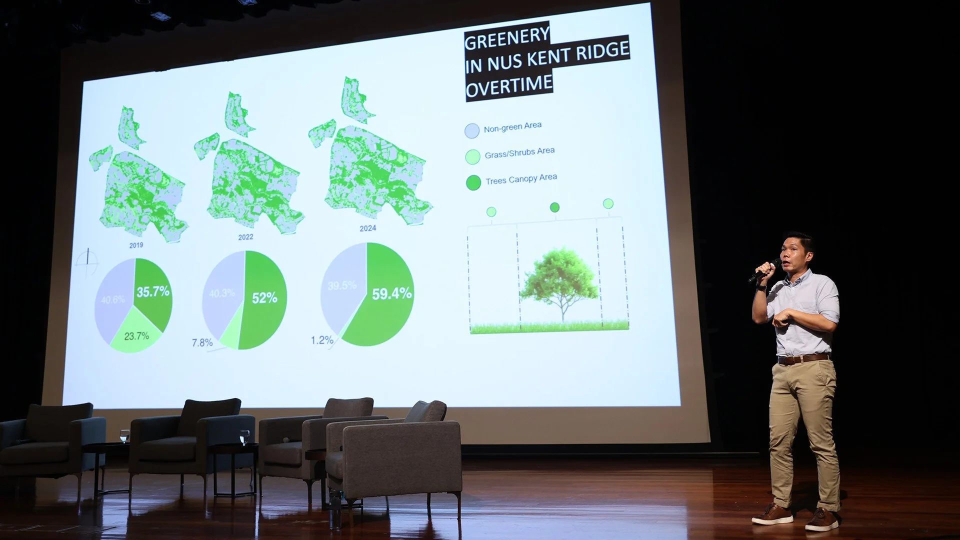 Clean &amp; Green Singapore Day 2024 &amp; Inaugural Iceberg Series