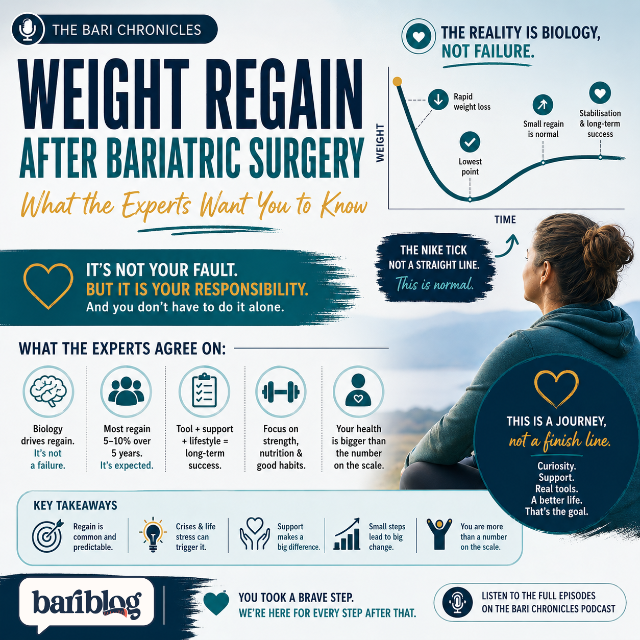 Weight Regain After Bariatric Surgery: What the Experts Want You to Know