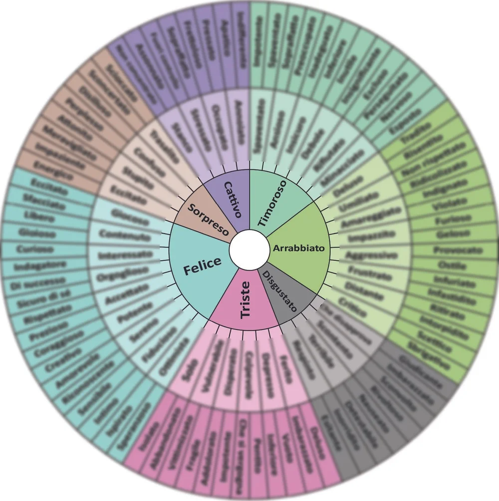 Feelings Wheel Printable Emotion Chart Mental Health Poster Calm Down