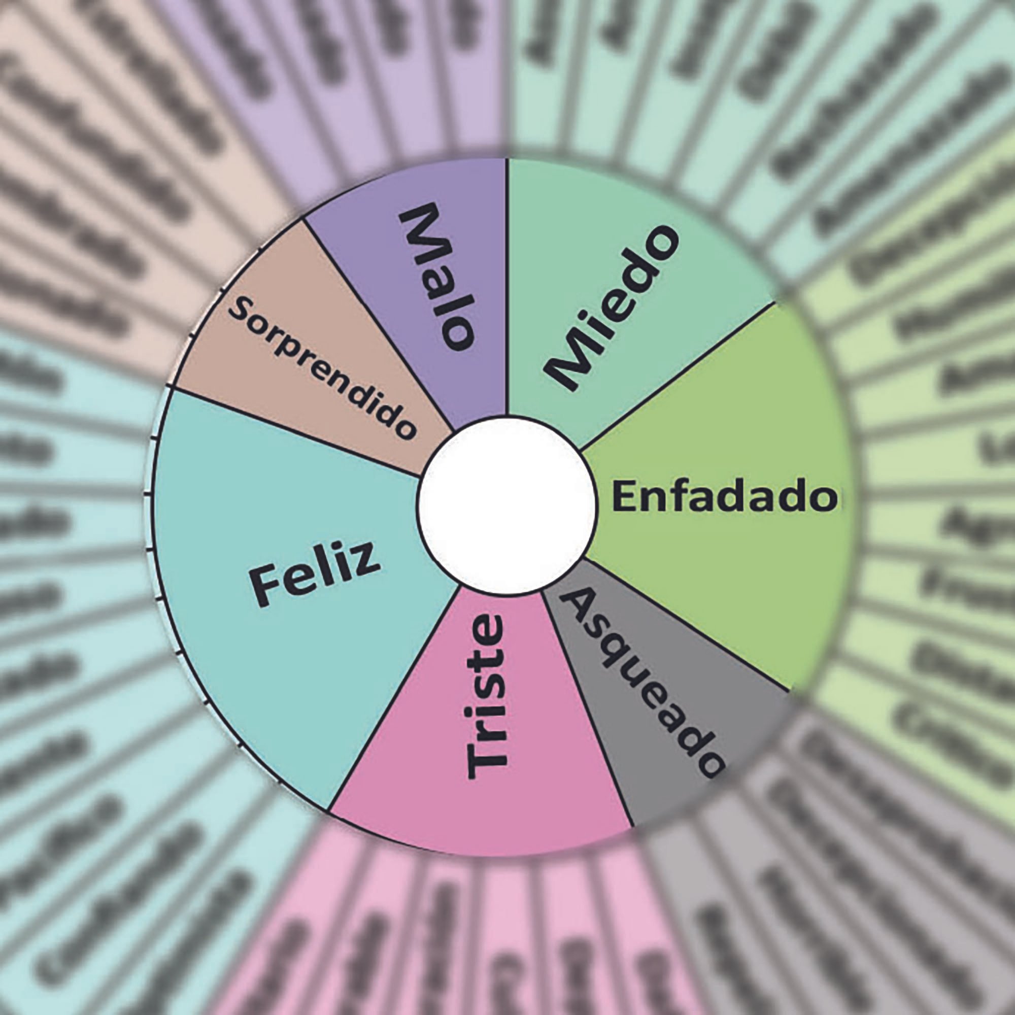 feelings wheel spanish blurred small.jpg