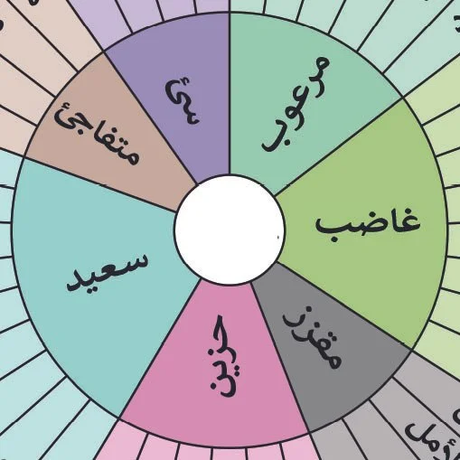 feelings wheel Arabic sm.jpg