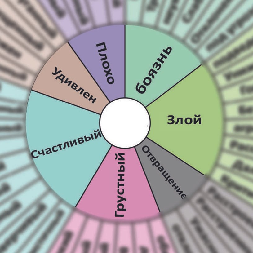 feelings wheel russian blurred small.jpg