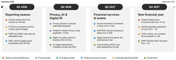 The regulatory year ahead.