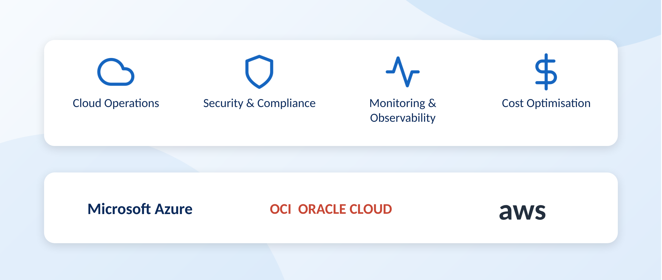 Cloud operations