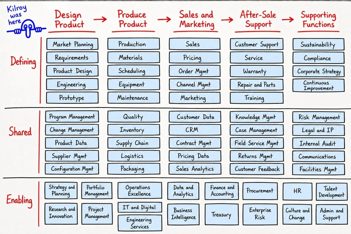 the Enterprise Architecture Capability Model.