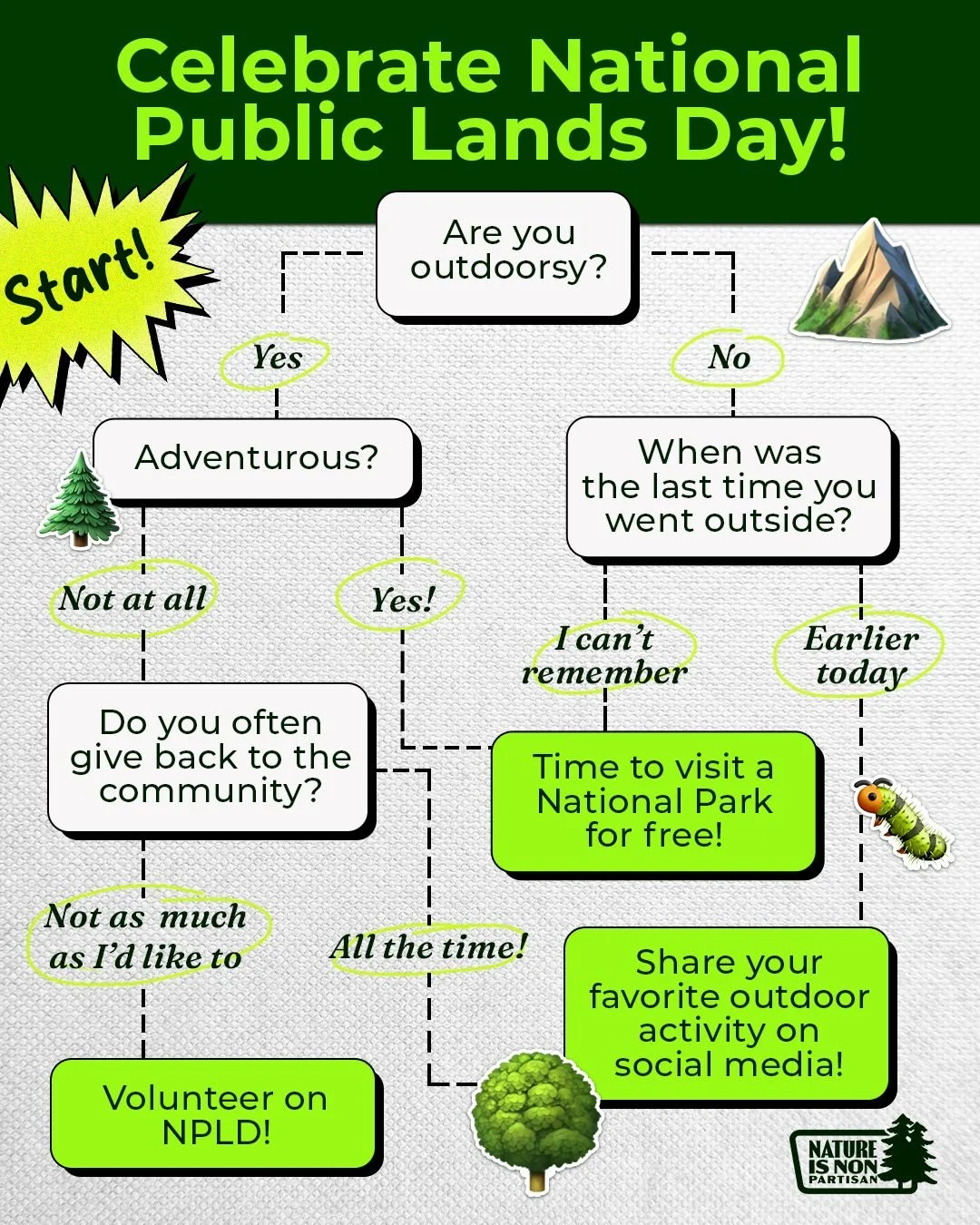 🌎✨ National Public Lands Day is here! ✨🌎

Every 4th Saturday in September, thousands of volunteers come together to give back to the places that give us so much.

From national parks and forests to local city parks, public lands are for all of us &