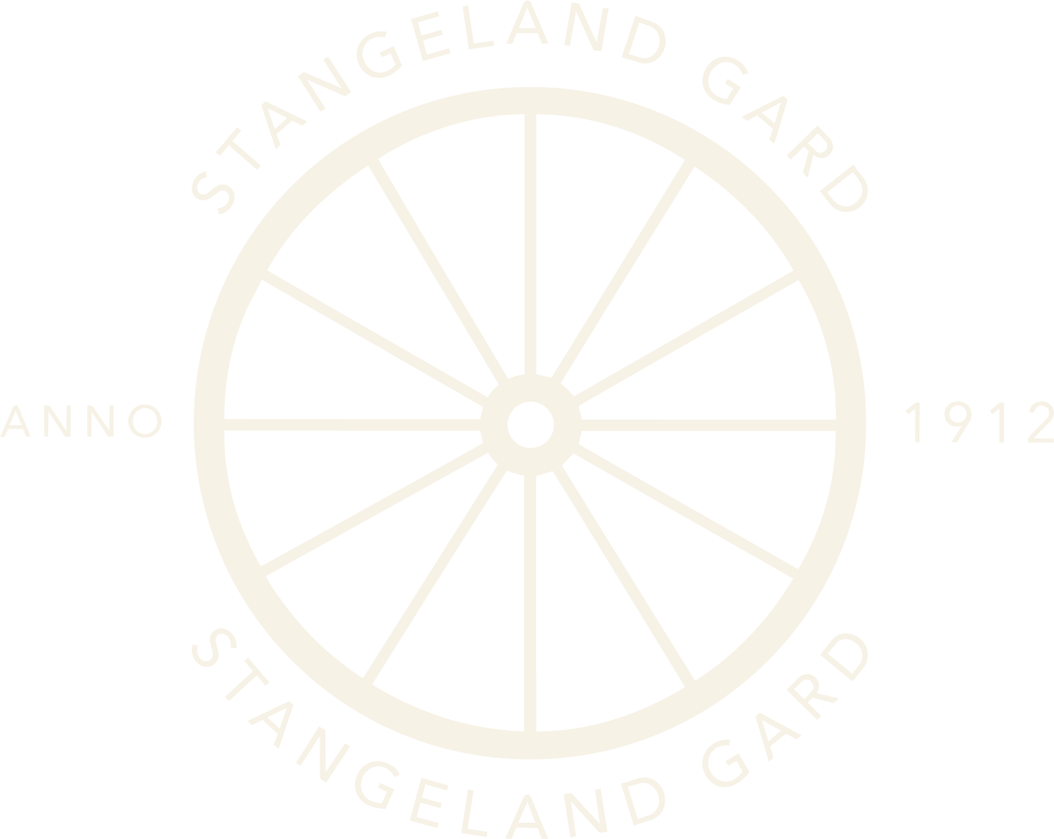 Stangeland gard