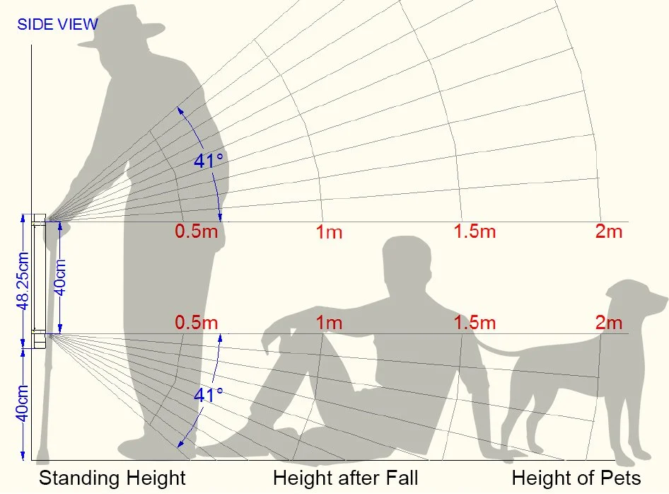 No presence false alarm triggered by pets