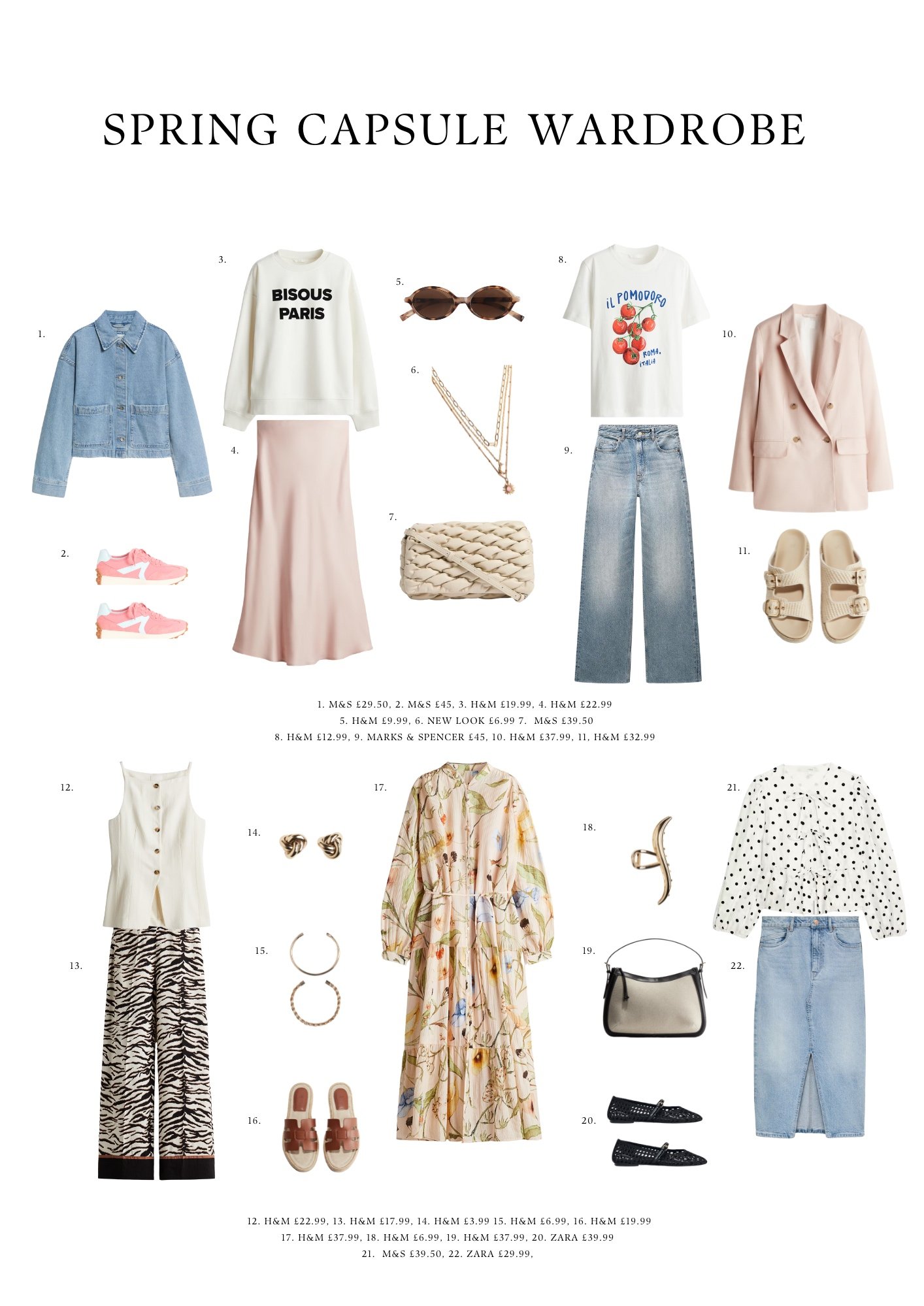 Spring Capsule Wardrobe for Mums