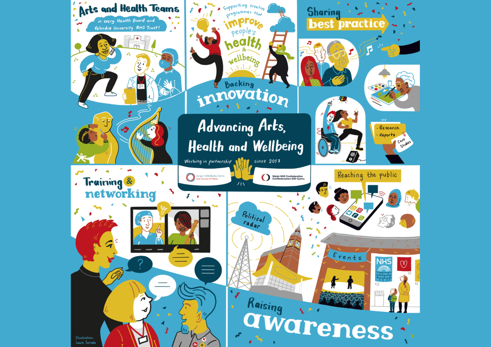 The £11 Argument for the Arts: Why Creativity Is Wales’s Most Cost‑Effective Health Intervention