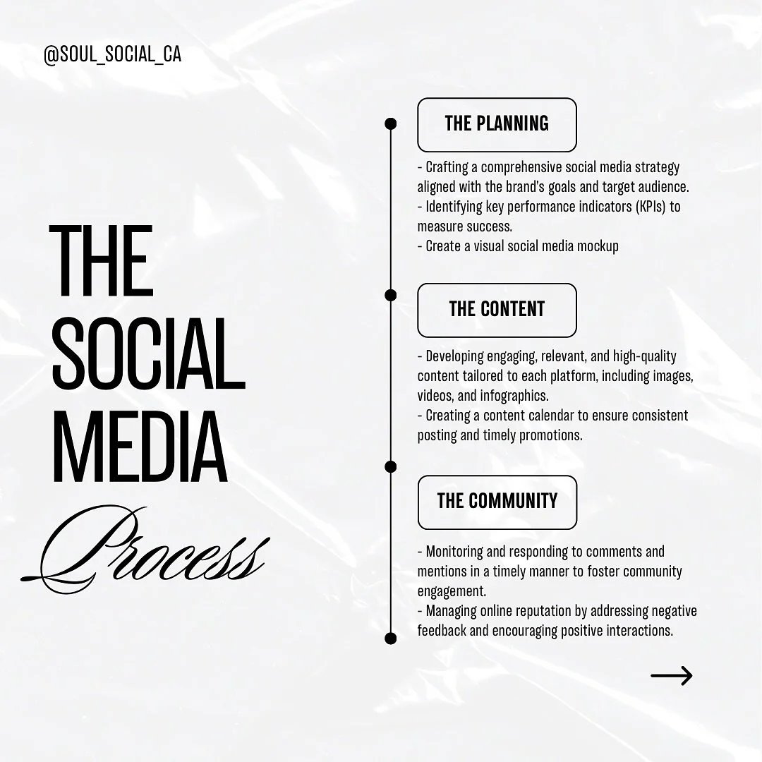 What Soul Social&rsquo;s process looks like for social media marketing packages🖤✨

#socialmediahelp #socialmediamarketing #businessowner #daytonohio #socialmediastrategy #socialmediatips #hiringprocess #trending #socialmediagrowth #socialmediabrandi