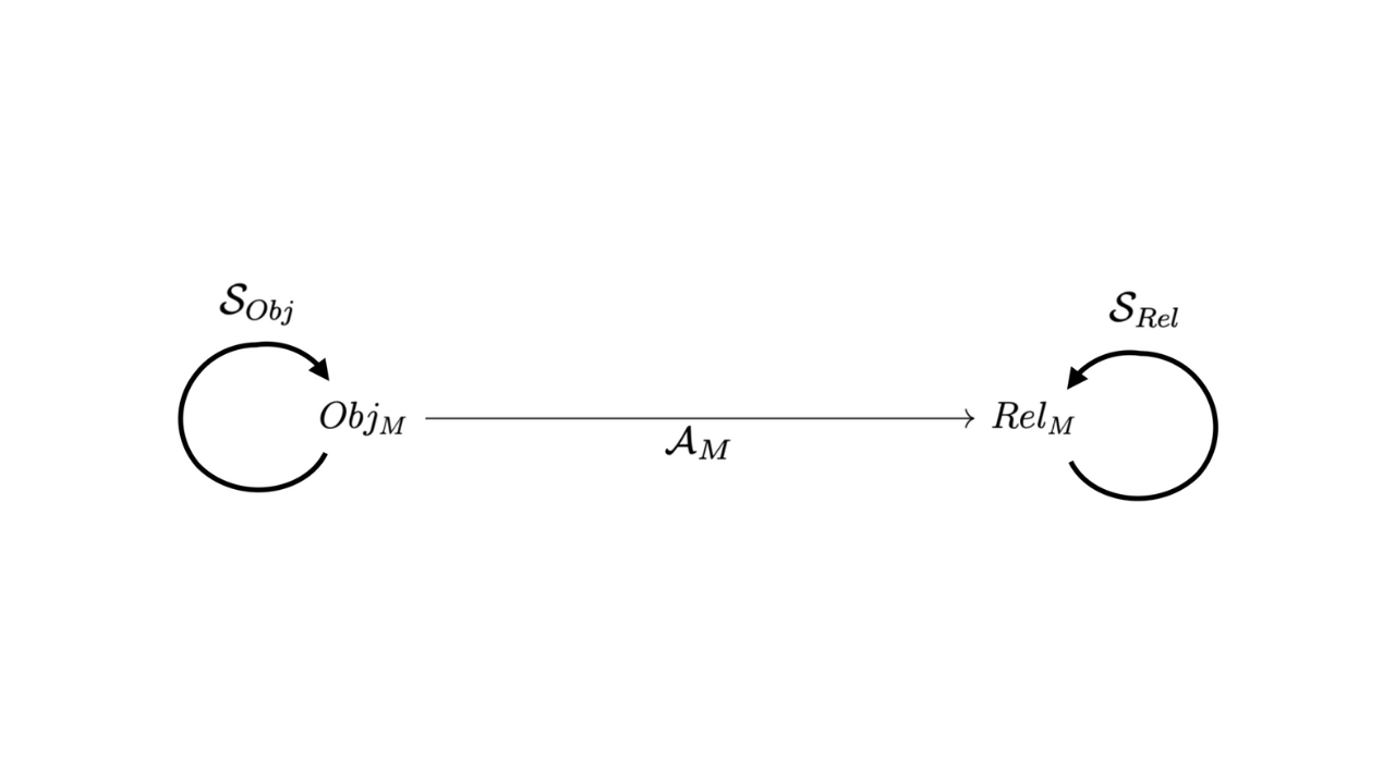 Qualia and the Formal Structure of Meaning