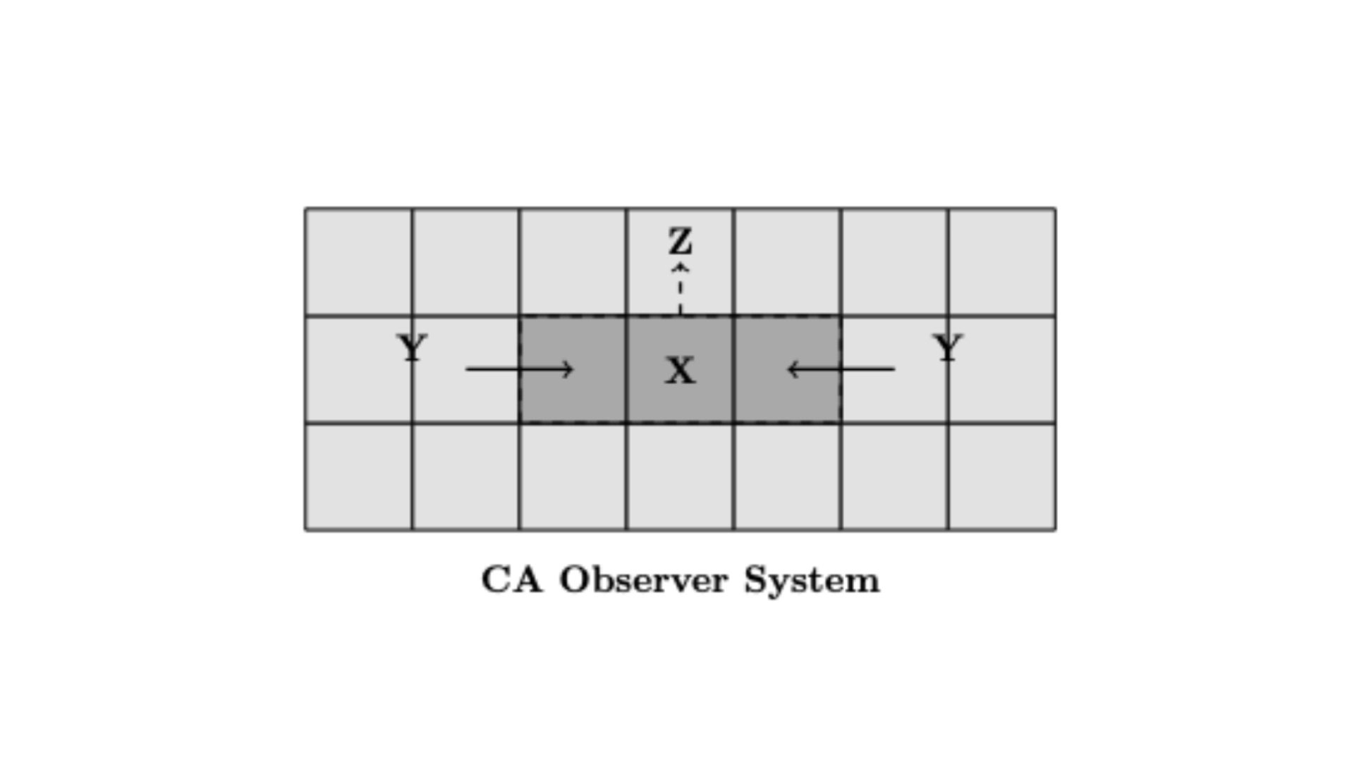 Towards a Generalized Theory of Observers