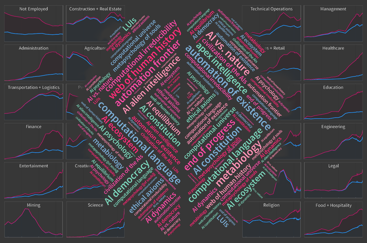 Will AIs Take All Our Jobs and End Human History—or Not? Well, It’s Complicated…