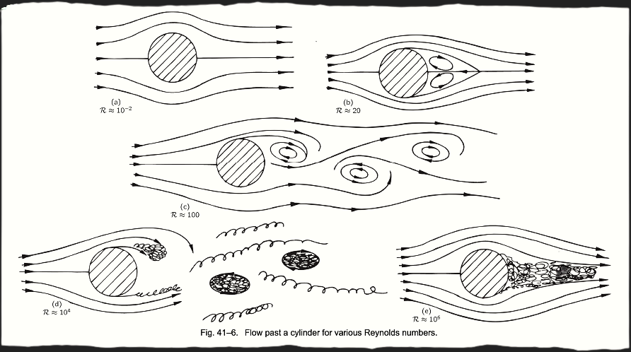 A 50-Year Quest: My Personal Journey with the Second Law of Thermodynamics