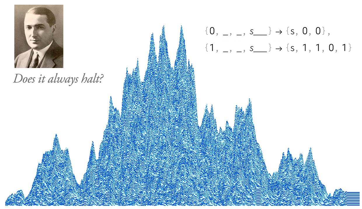 After 100 Years, Can We Finally Crack Post’s Problem of Tag? A Story of Computational Irreducibility, and More