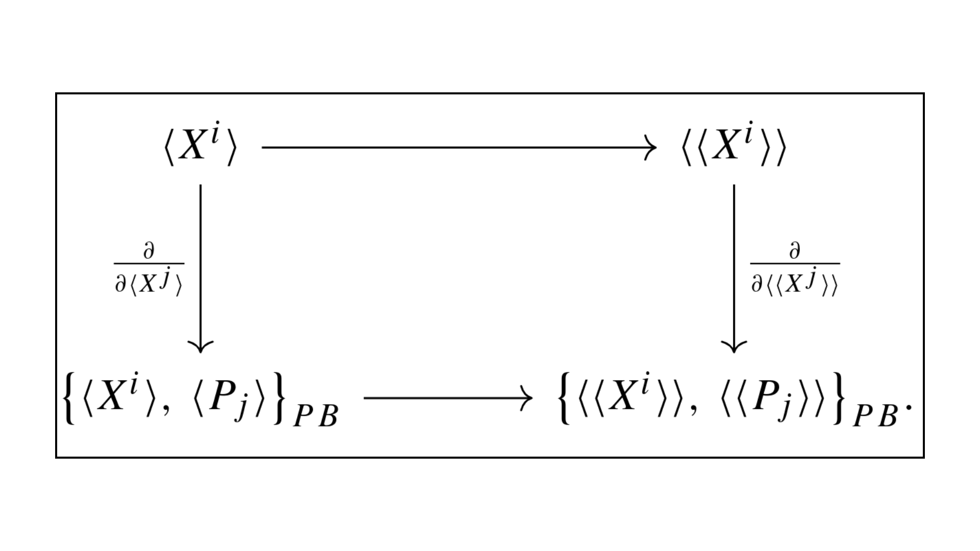 On the operator origins of classical and quantum wave functions