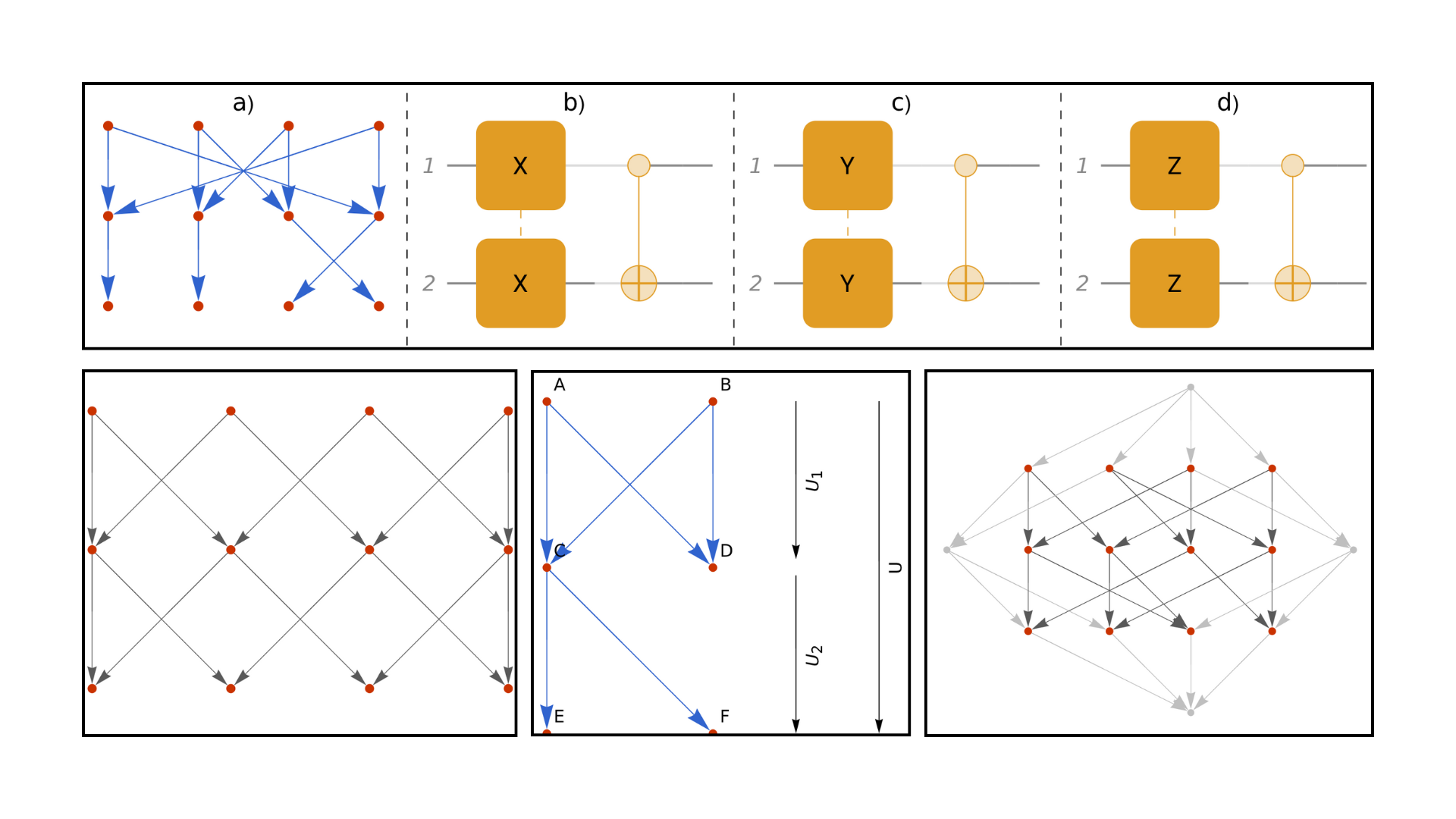 Quantum Gates from Wolfram Model Multiway Rewriting Systems