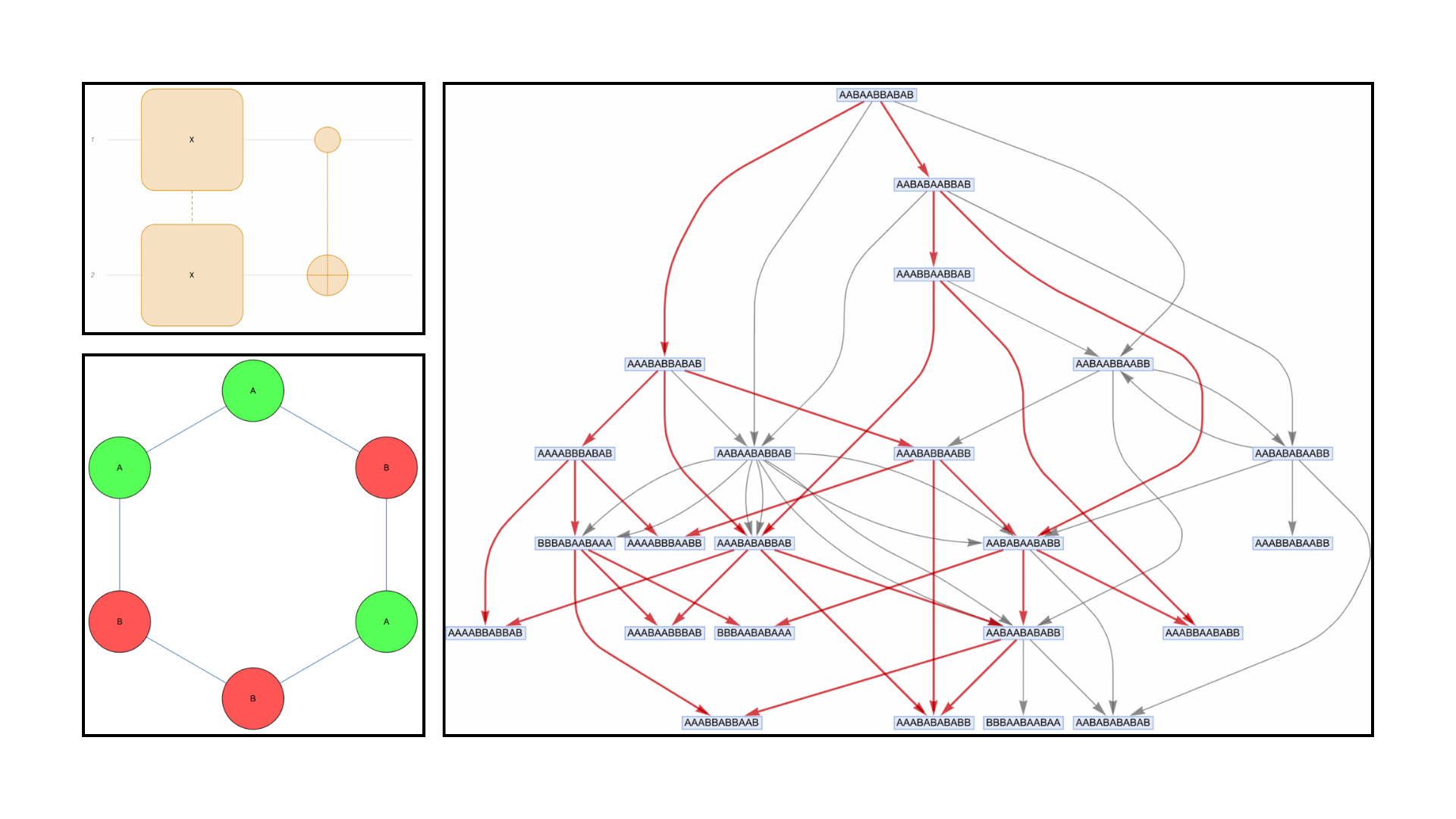 Quantum Operators From Wolfram Model Multiway Systems
