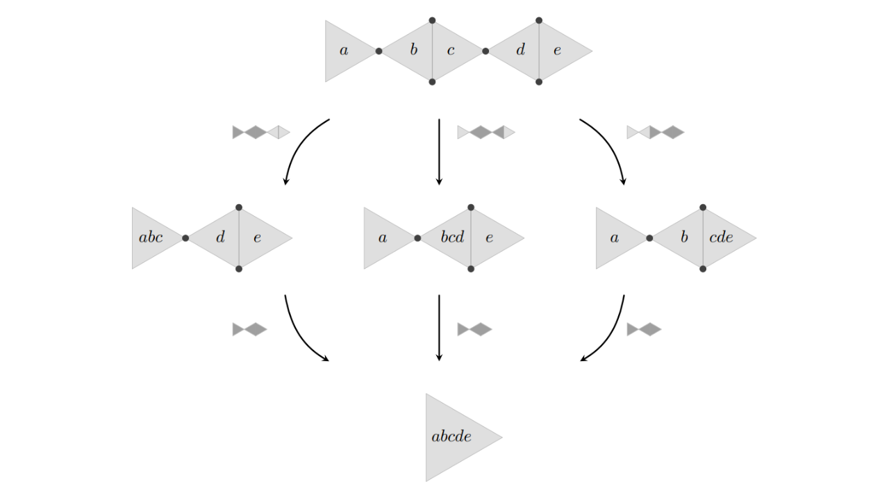 Heaps of Fish: arrays, generalized associativity and heapoids