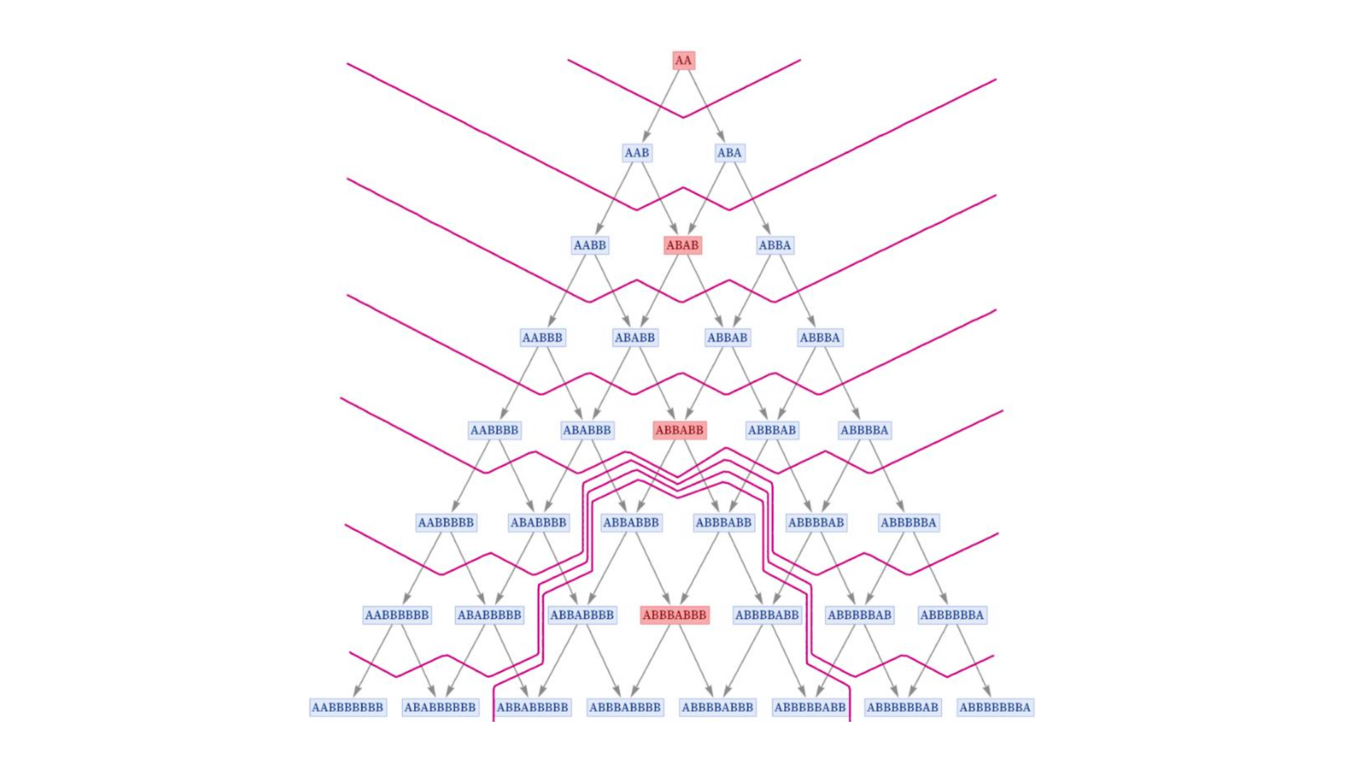 The Ruliad Patterns Observer Theory and the Ruliad: An Extension to the Wolfram Model ...