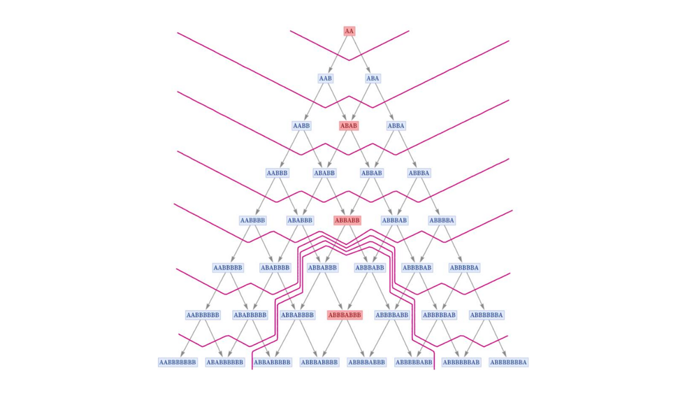 Observer Theory and the Ruliad: An Extension to the Wolfram Model ...