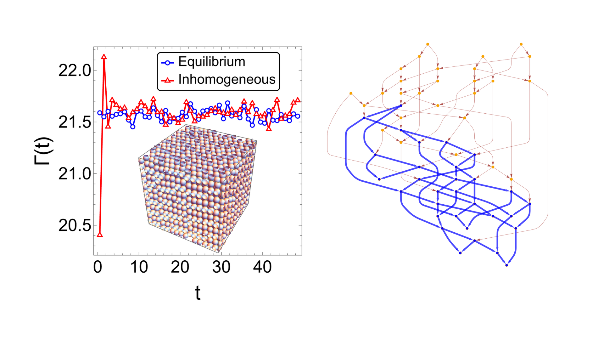 Non-Equilibrium Dynamics of Hard Spheres in the Fluid, Crystalline, and ...