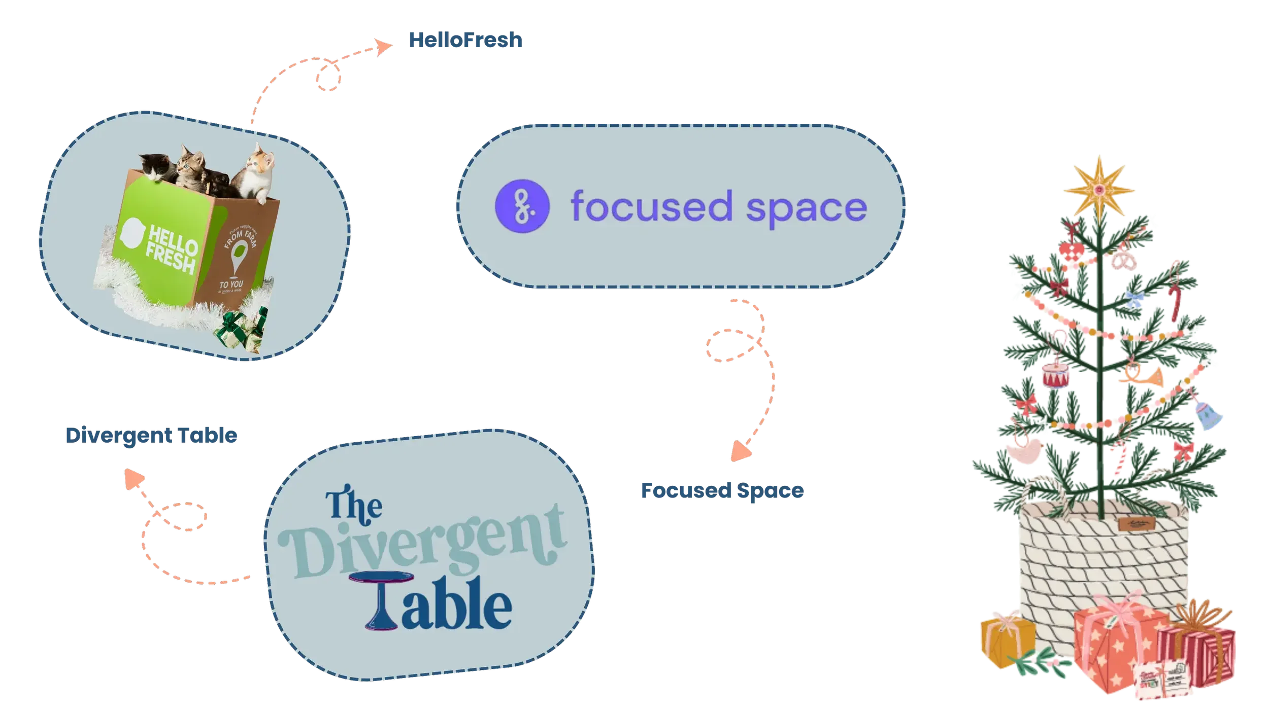 Graphic highlighting subscription-based gift ideas designed to support ADHD routines and consistency.