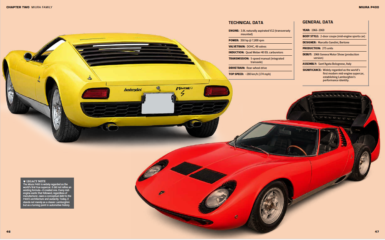 Lamborghini Spread 3.png