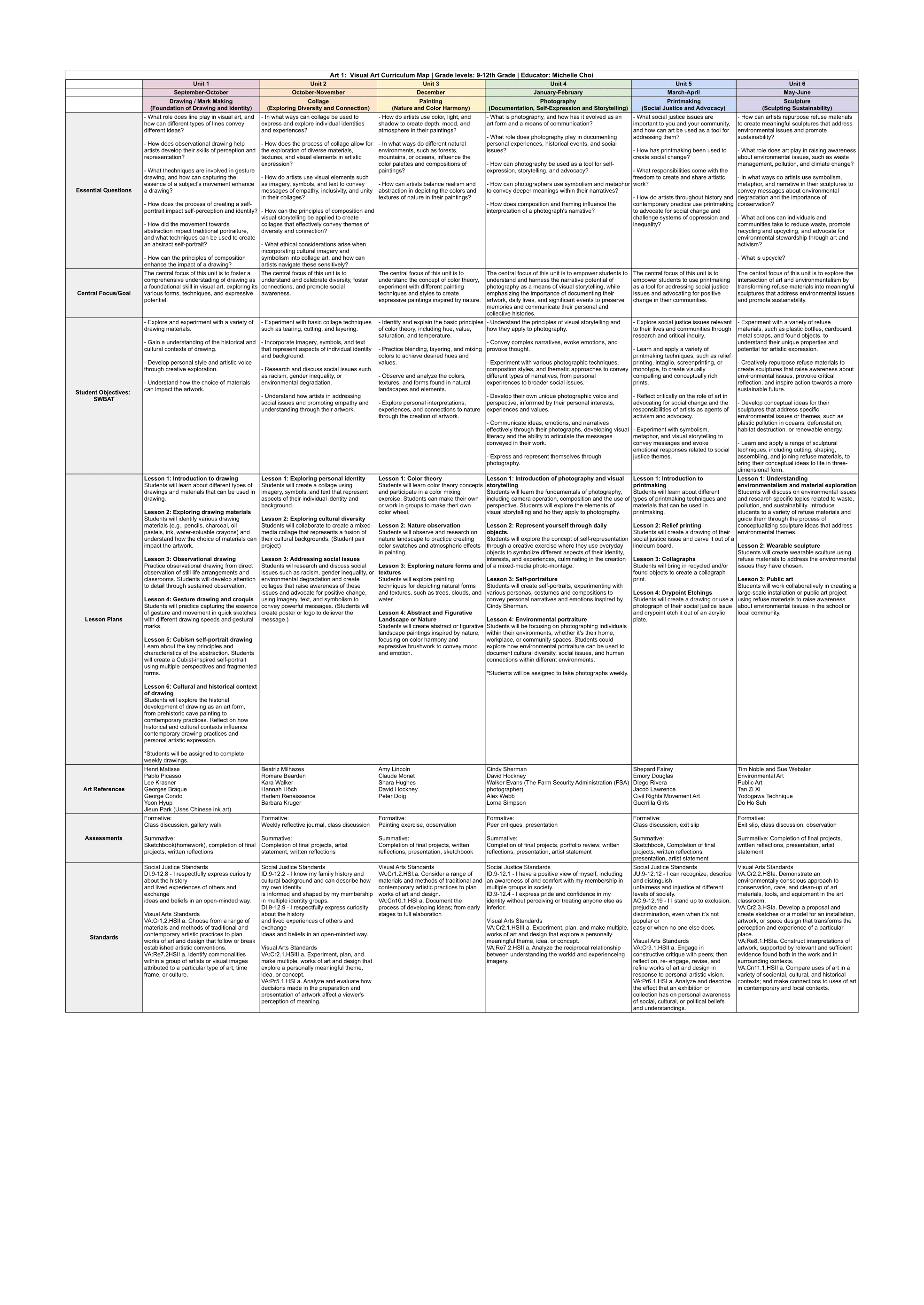 High Shcool One Year Curriclum Map for Portfolio_Michelle Choi-1.png