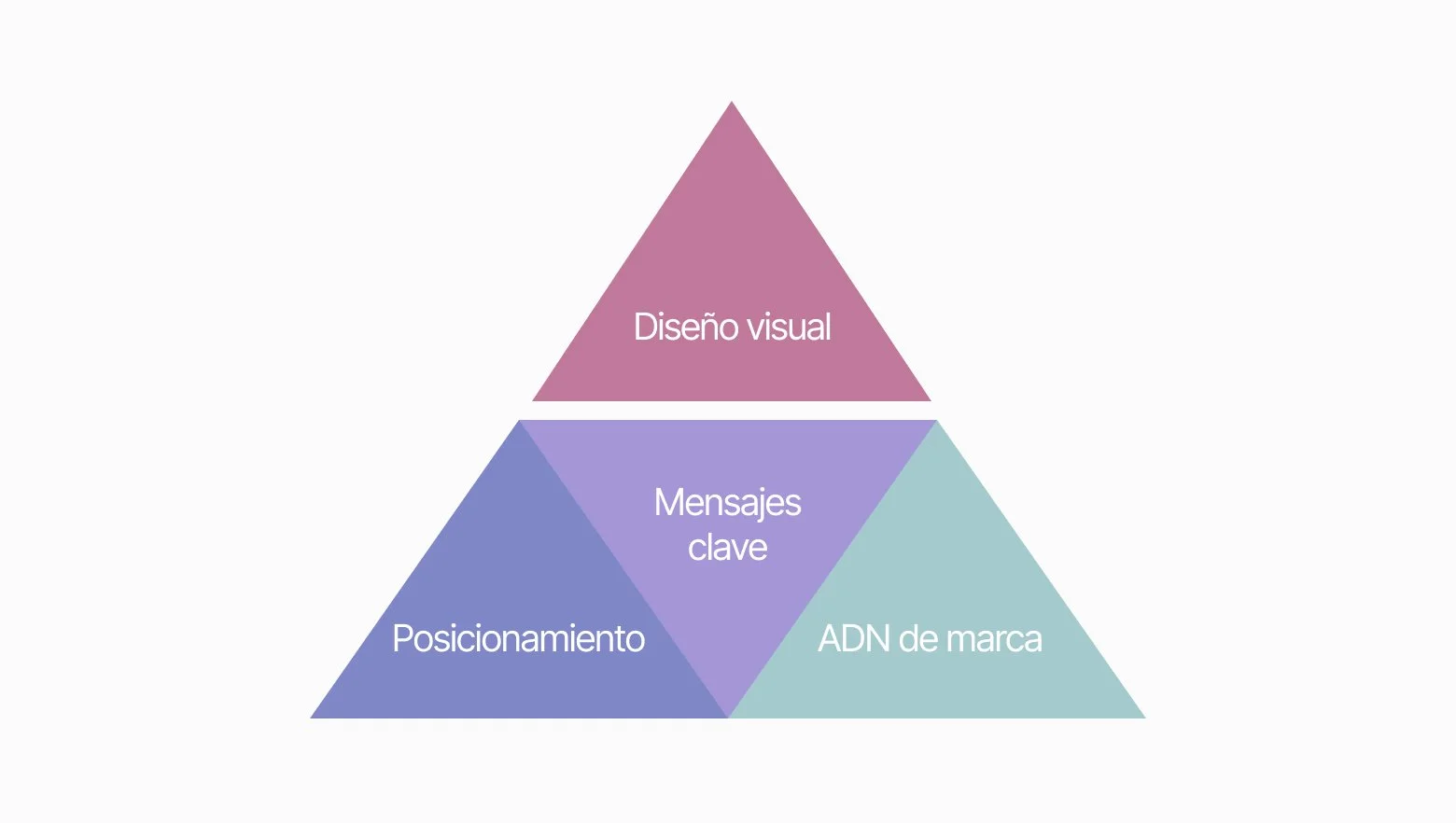 Sistema de branding agencia abstract