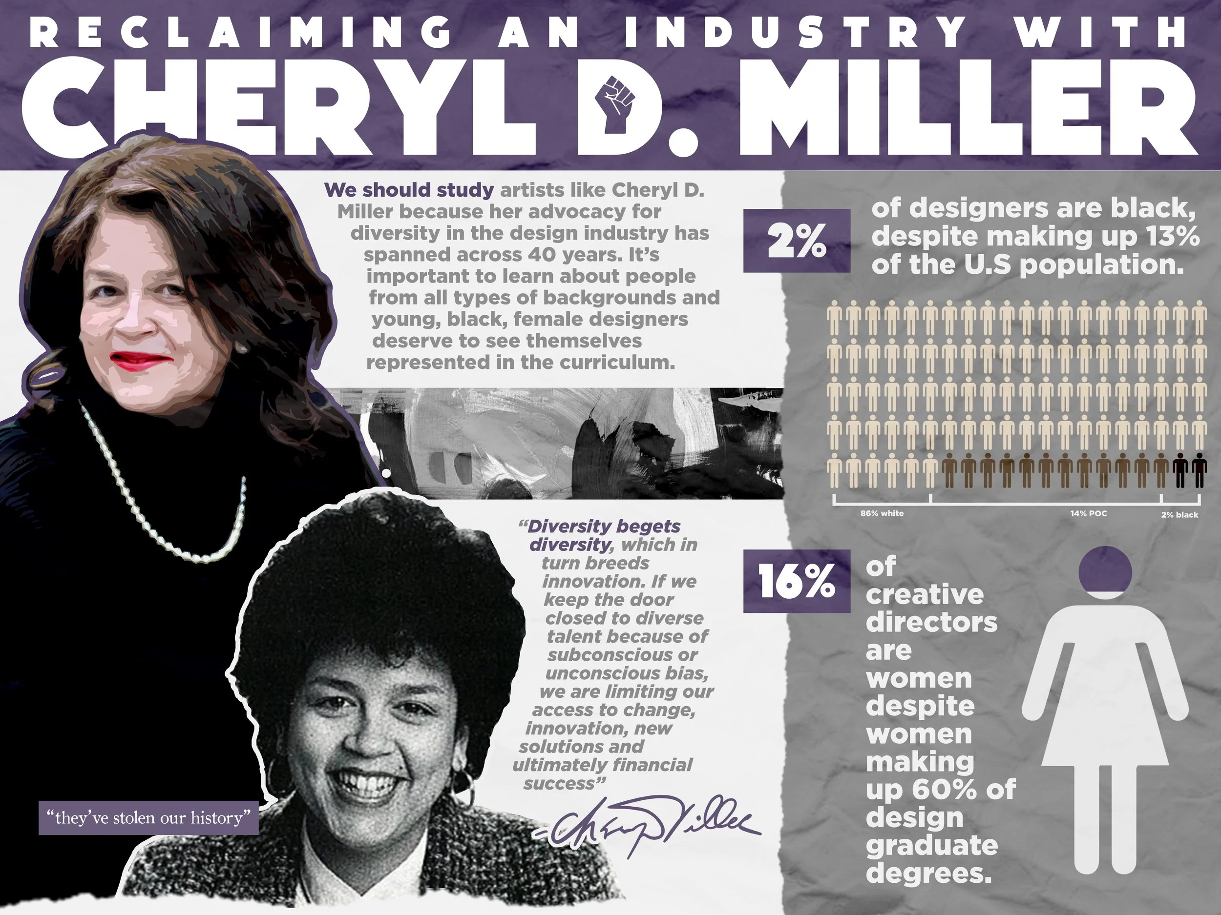 Cheryl D Miller Infographic