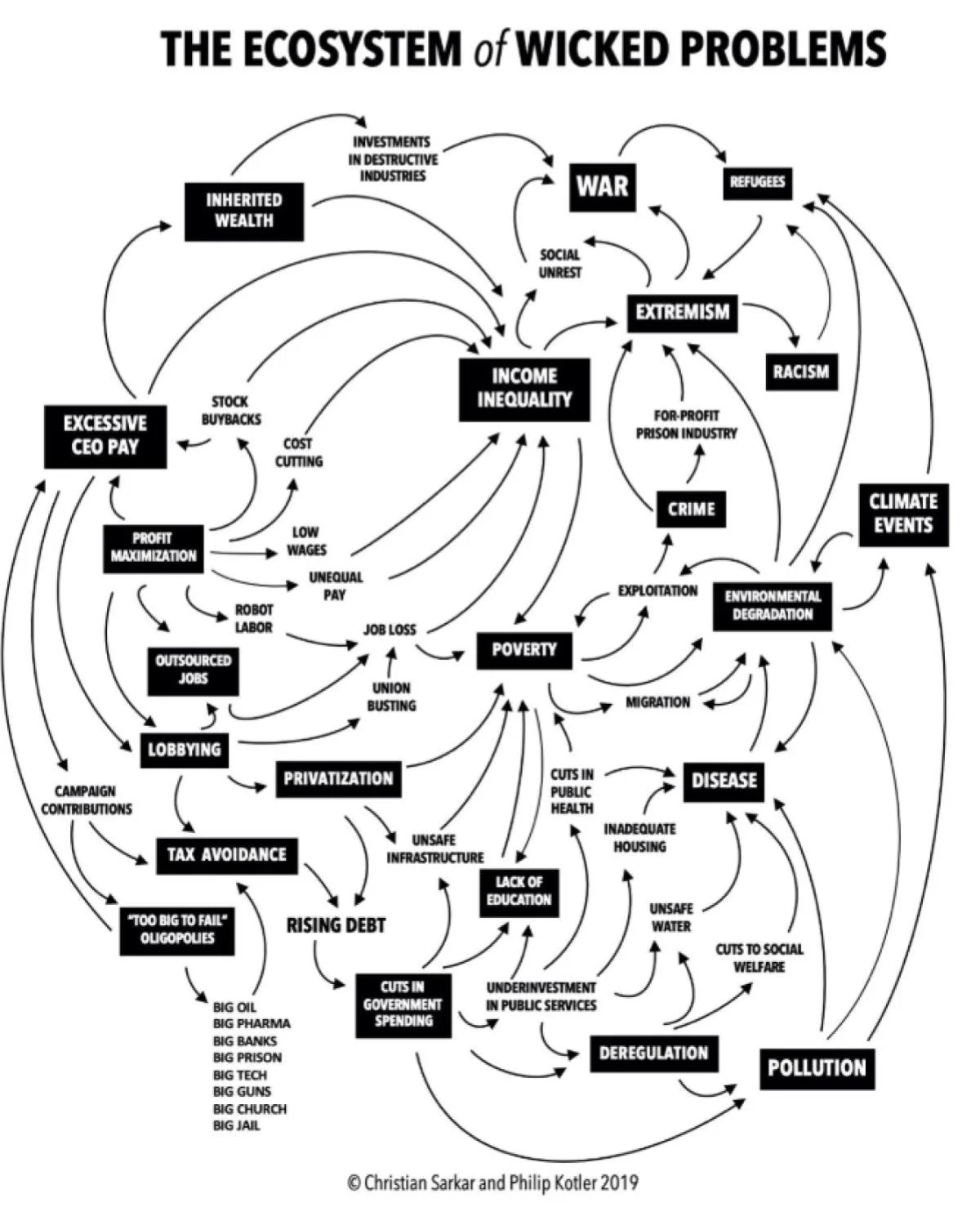 EcosystemOfWickedProblems.jpg
