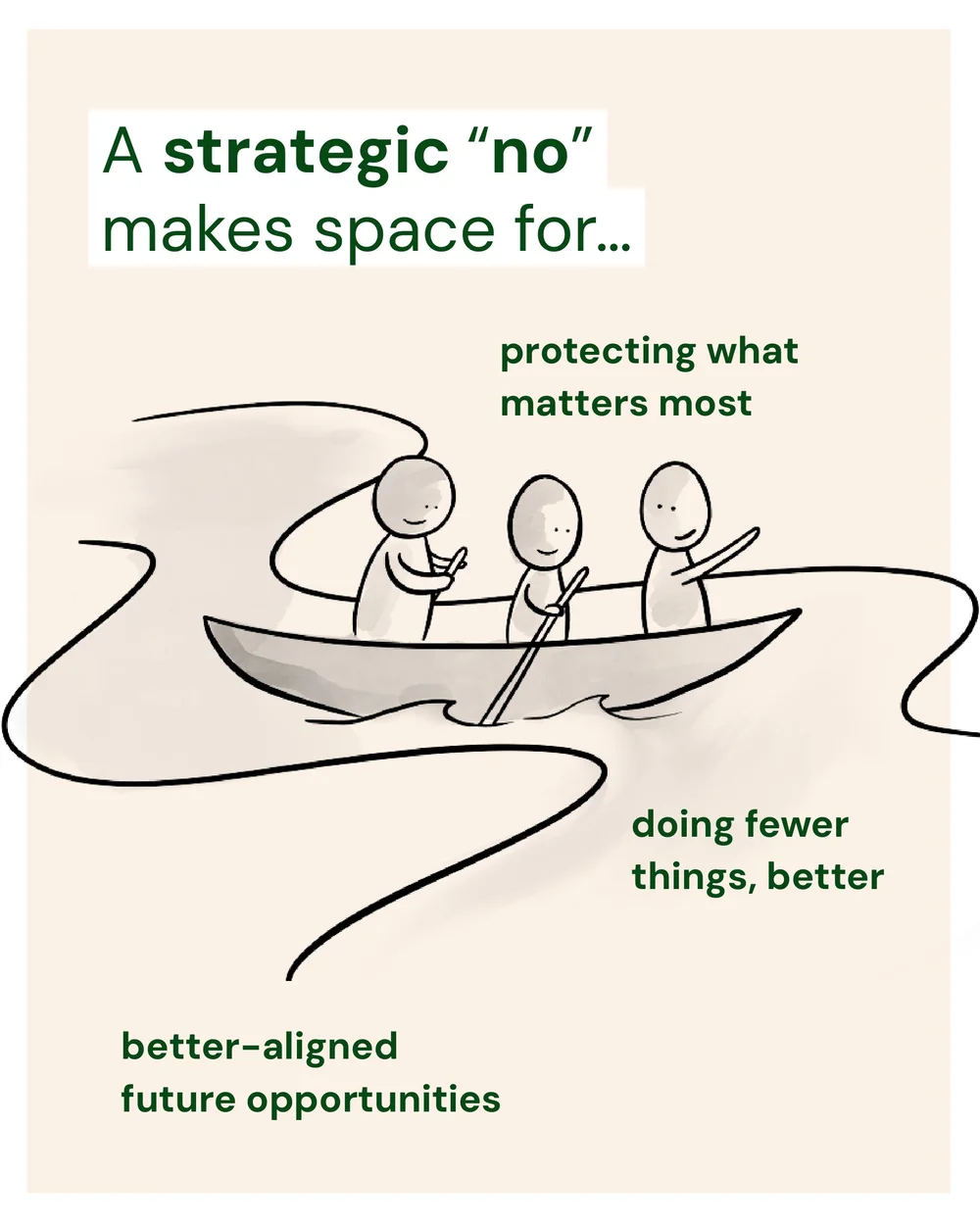 Saying no, strategically — Rachel Knight Design