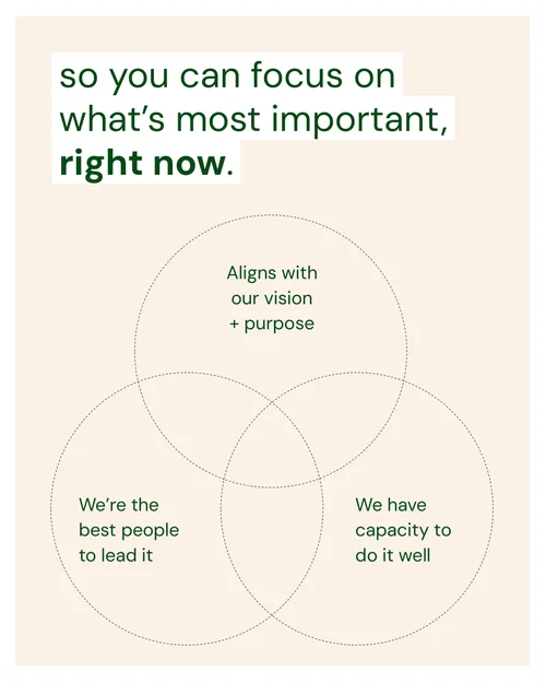 Saying no, strategically — Rachel Knight Design