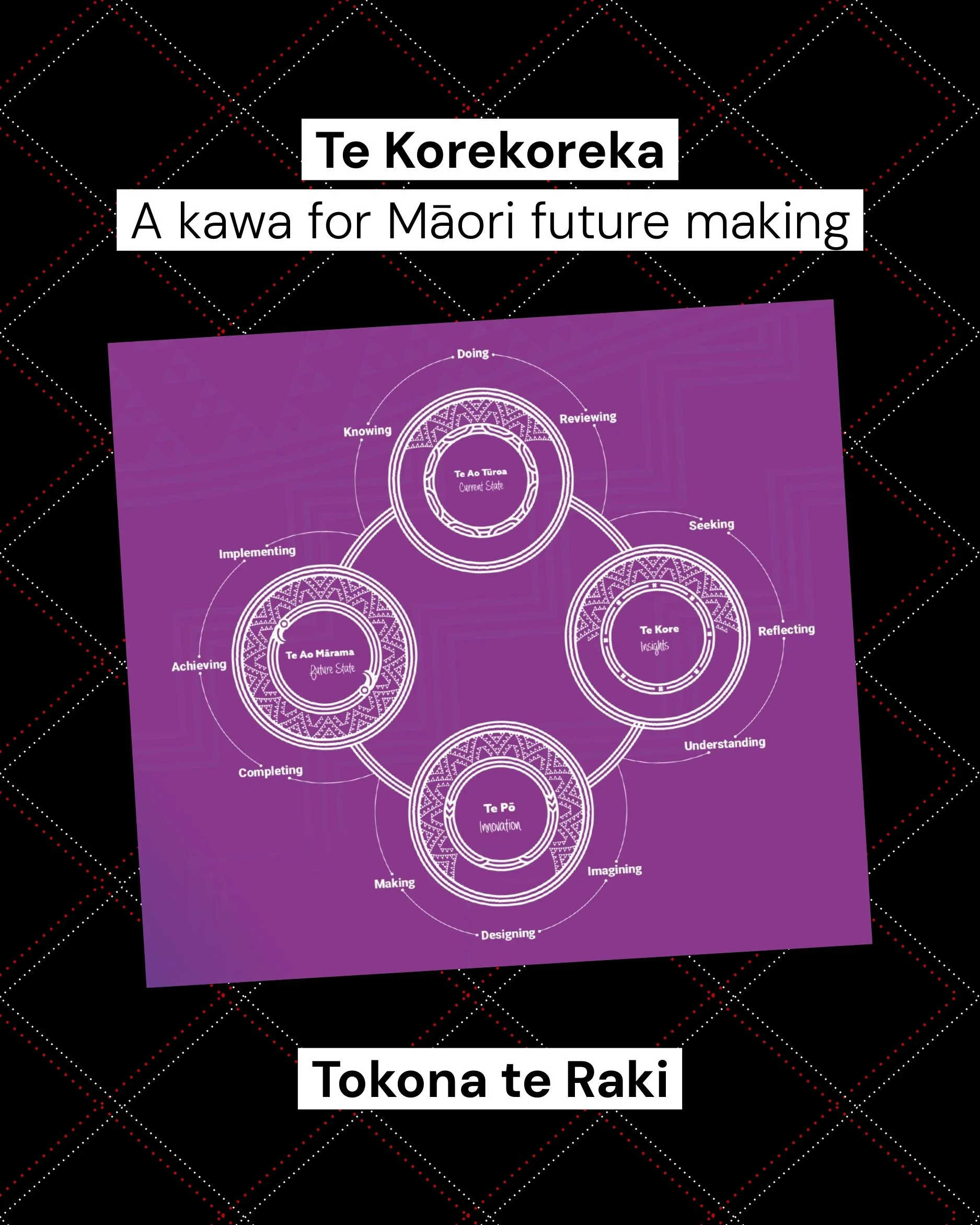 Indigenous design frameworks_RKD_page-0002.jpg