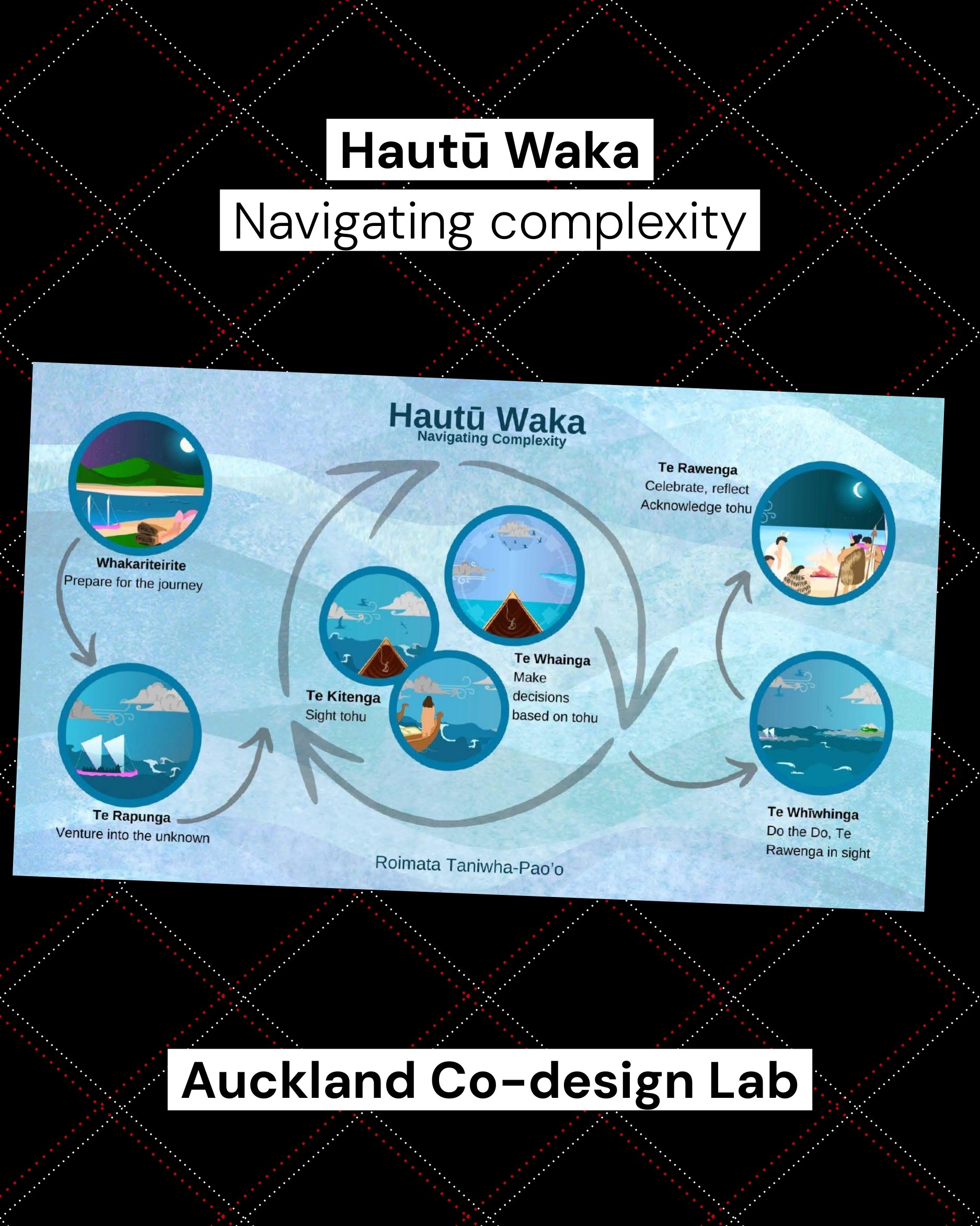 Indigenous design frameworks_RKD_page-0003.jpg