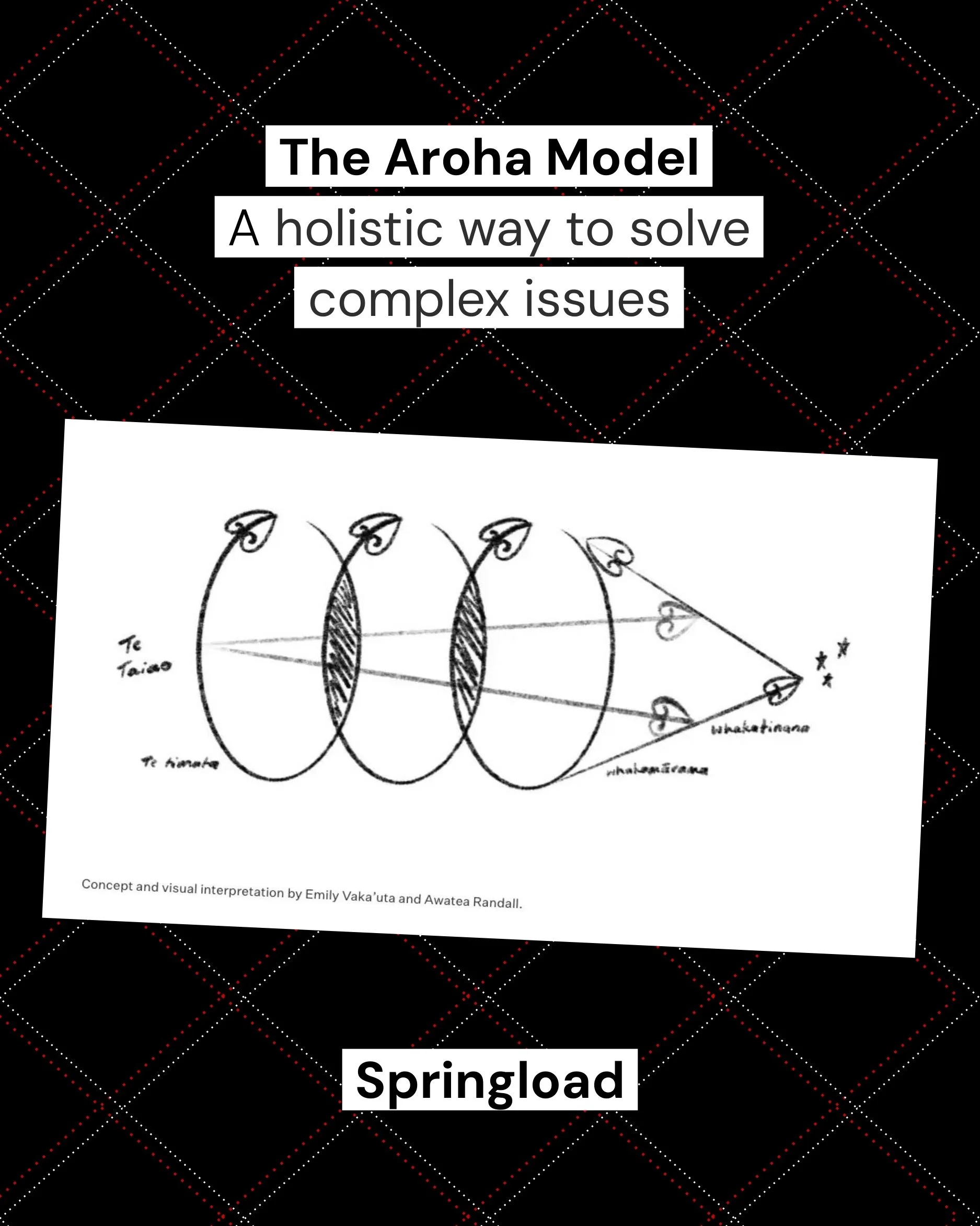 Indigenous design frameworks_RKD_page-0005.jpg