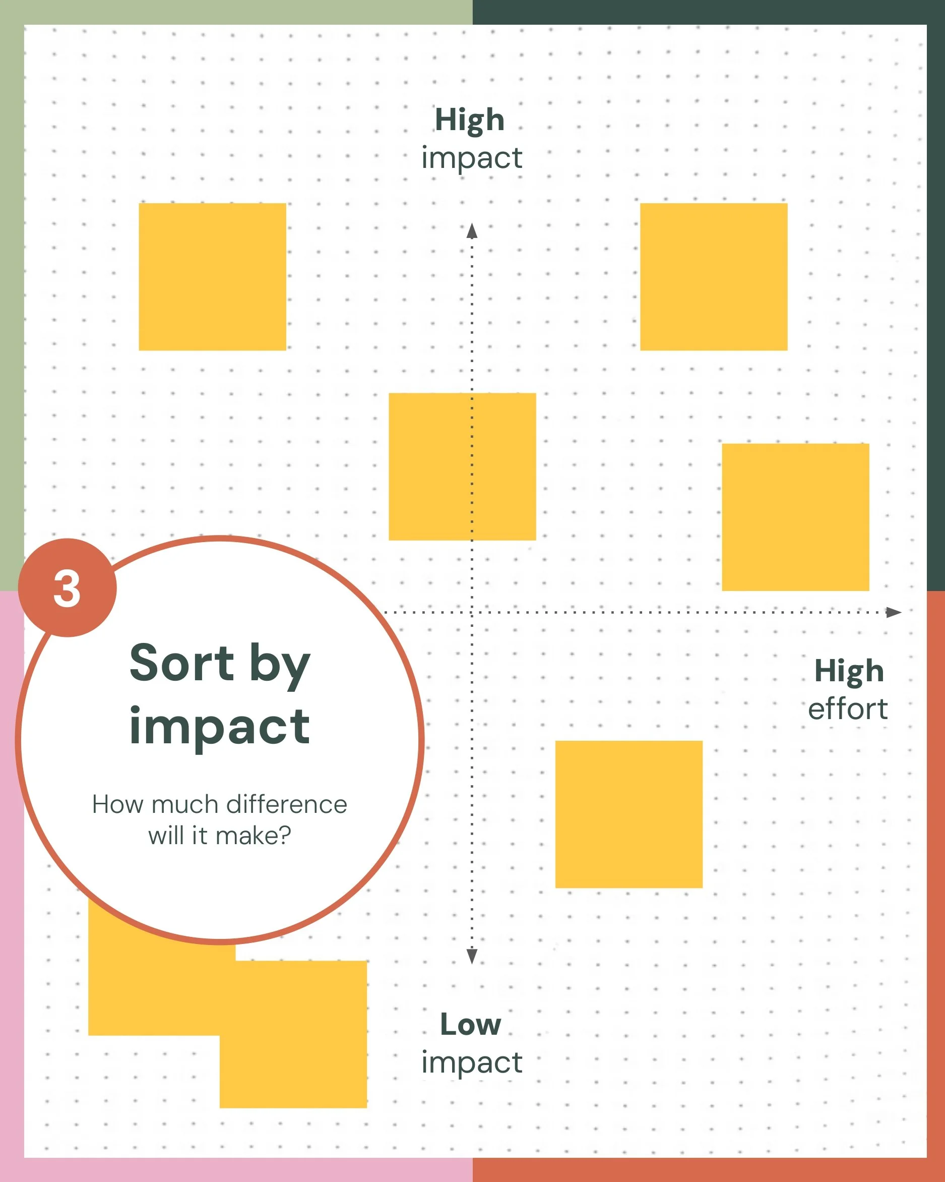 RKD_ImpactxEffortMatrix_page-0004.jpg