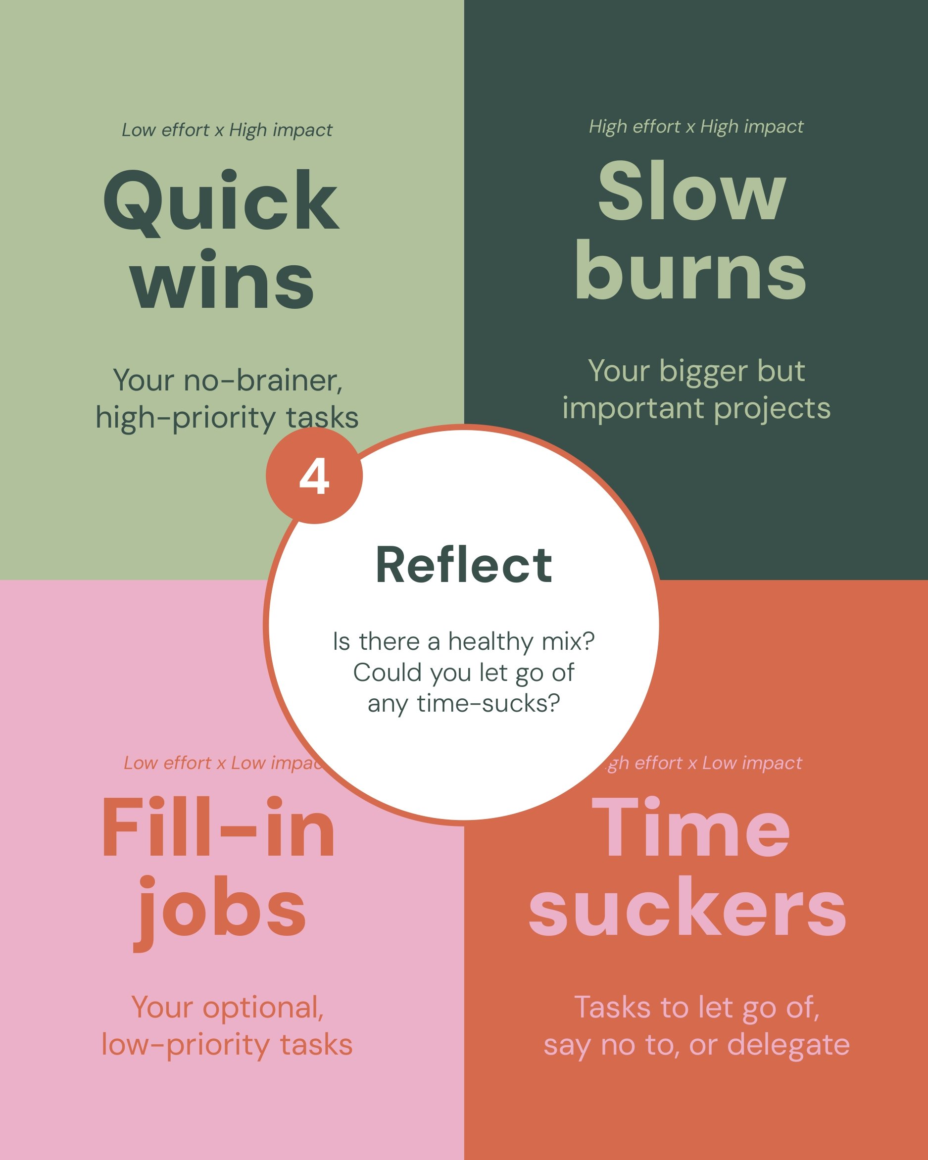 RKD_ImpactxEffortMatrix_page-0005.jpg